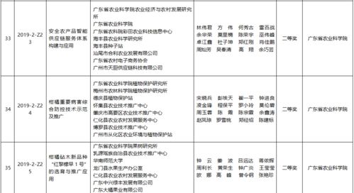 185.25万重奖138个农技项目 每一分投入都“超值”