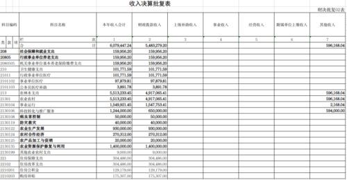 吴忠市农业技术推广服务中心2020年度部门决算公开情况说明